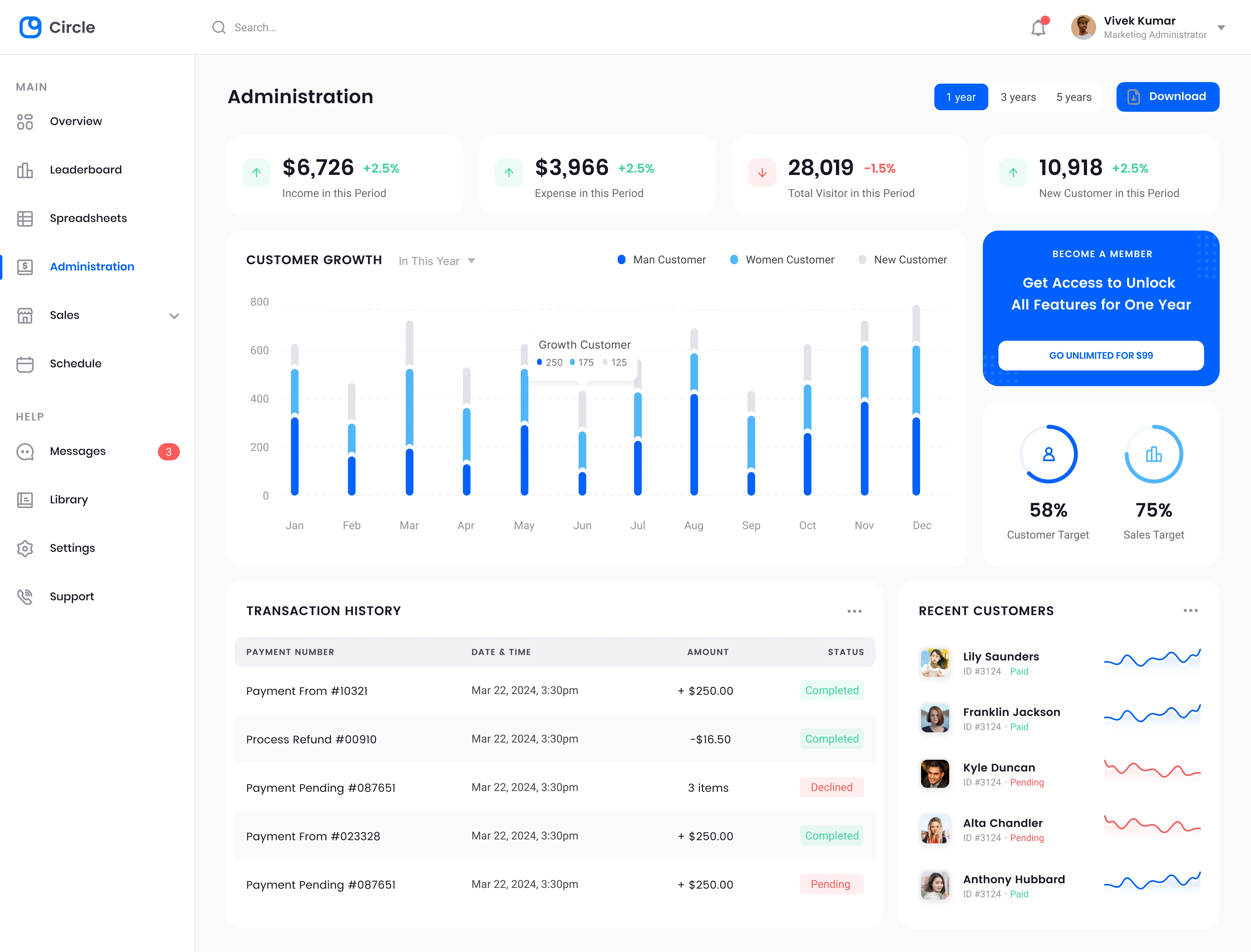 SaaS Designs